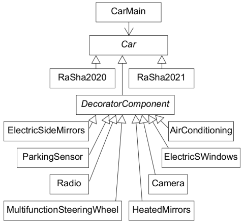 diagram car decorator