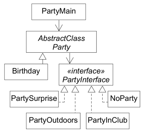 design patterns strategy